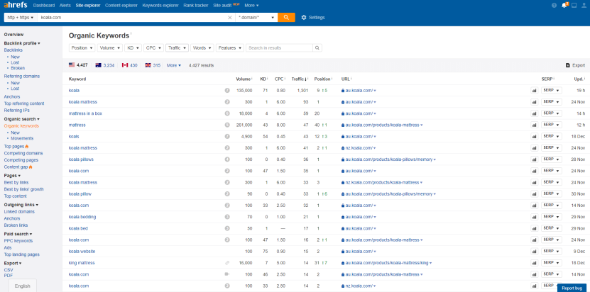 Use Ahrefs to find out what your competitors are ranking for