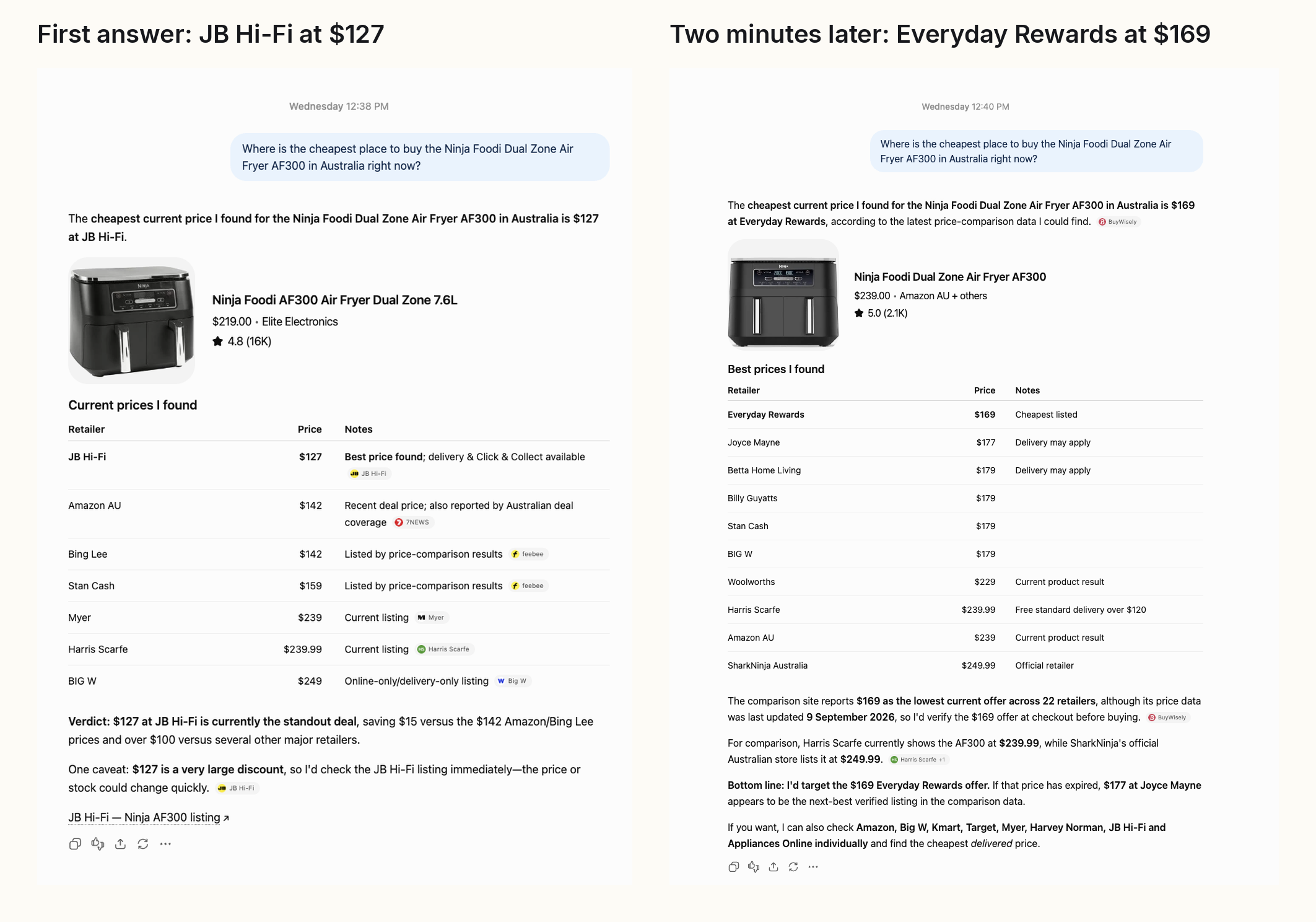 Two ChatGPT answers to the same Ninja AF300 question two minutes apart: JB Hi-Fi at $127, then Everyday Rewards at $169 from price-comparison data last updated 9 September