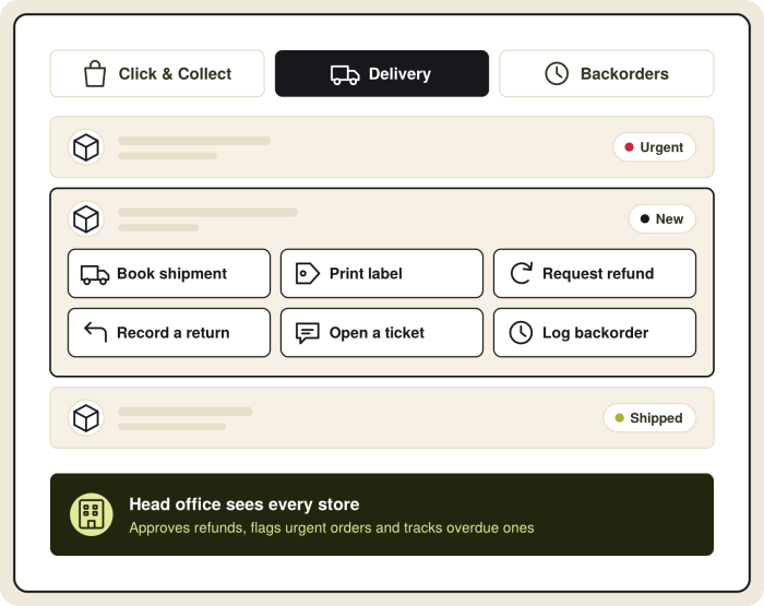 Mock of the Direct Chemist Outlet store order portal with Click & Collect, delivery and backorder tabs and the actions on an order