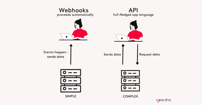 Webhooks vs API sending data structure