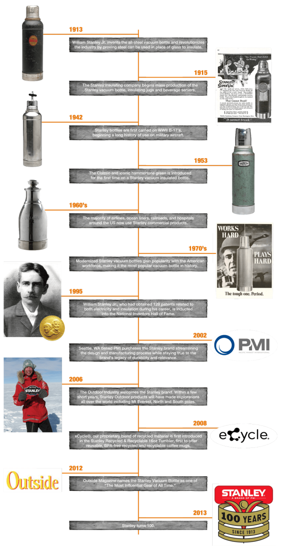 Image 2. Who is Stanley-PMI?