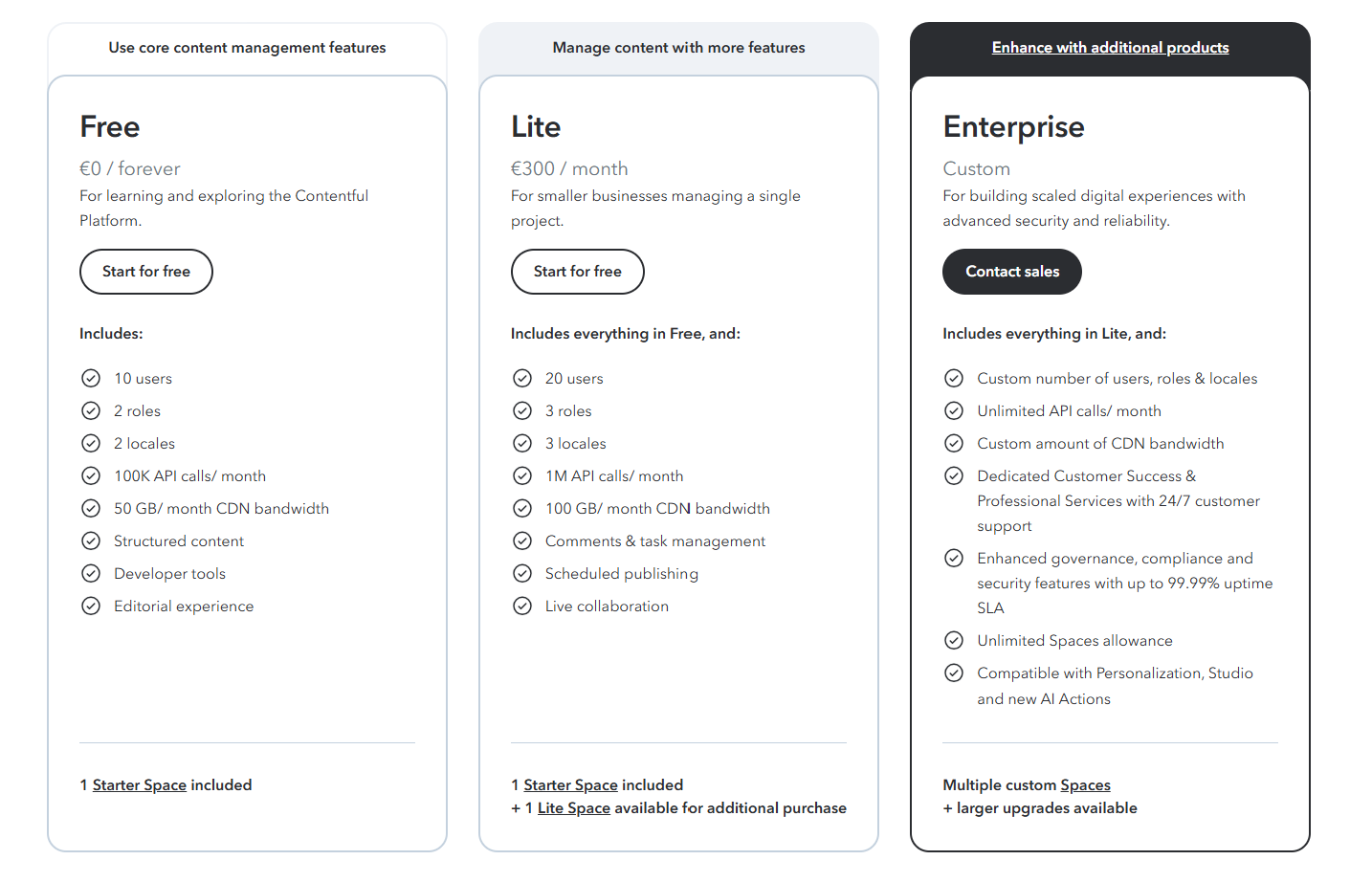 Content management pricing plans comparison showing Free, Lite, and Enterprise options.