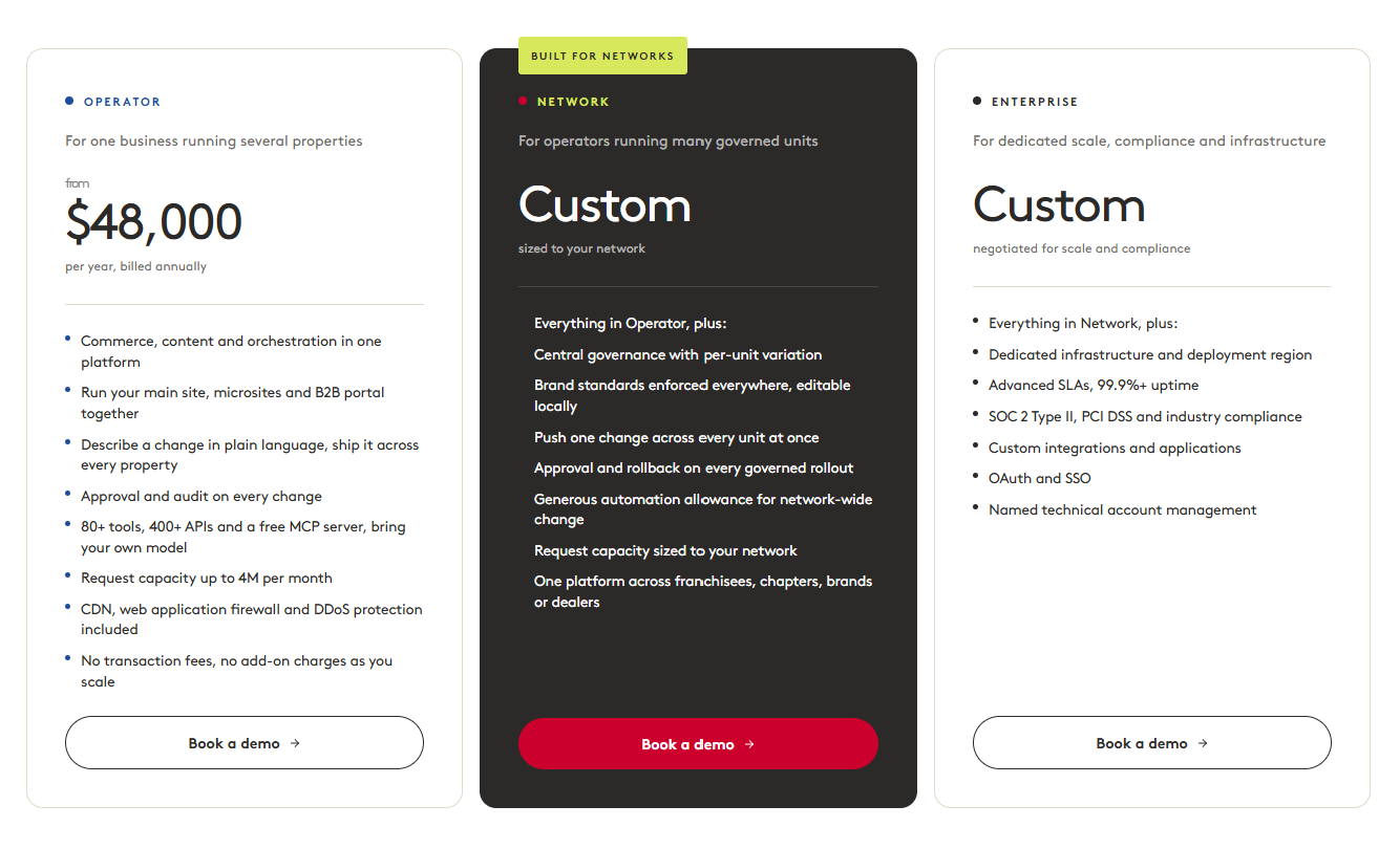 Comparison of three pricing plans: Operator, Network, and Enterprise, with features and costs.