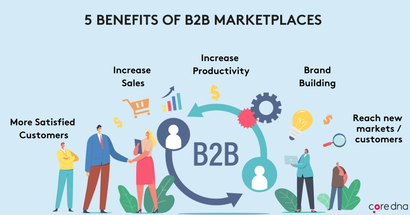 5 benefits to b2b marketplaces illustration 