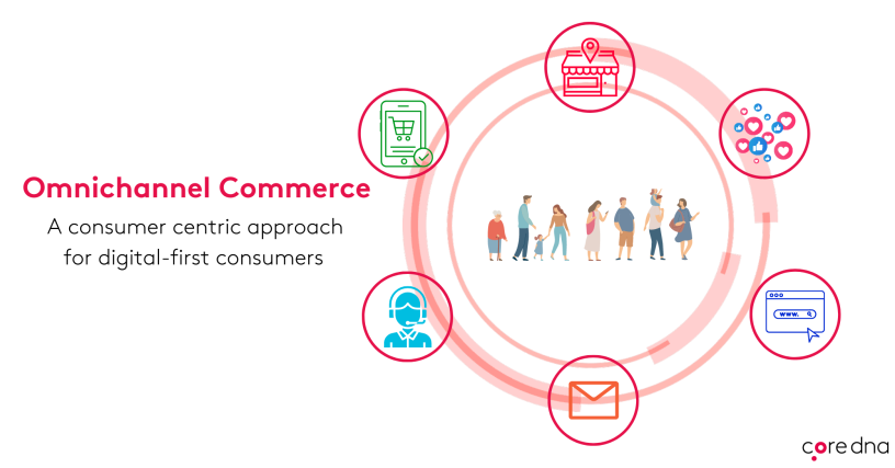 Omnichannel Commerce illustration with social media, in store, mobile, website shopping 