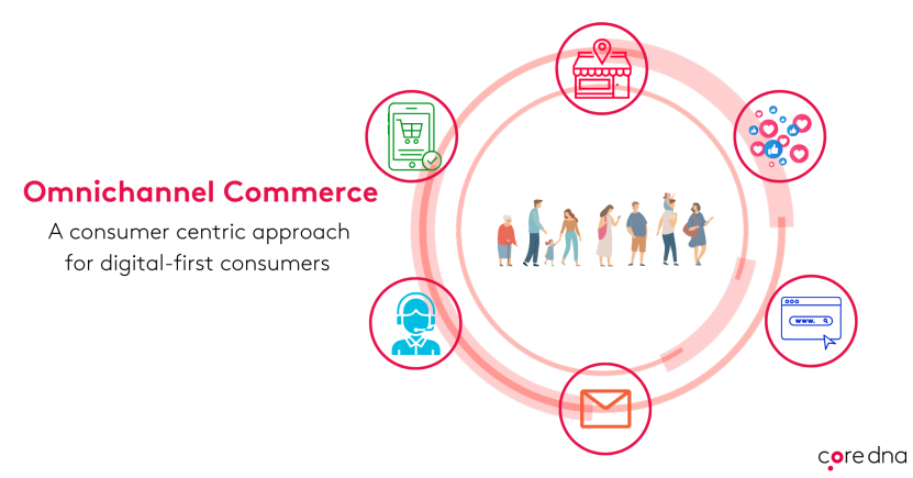 Image. What is Omnichannel eCommerce?