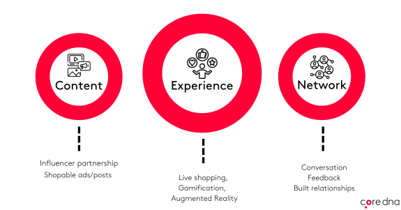 Image. The state of social commerce