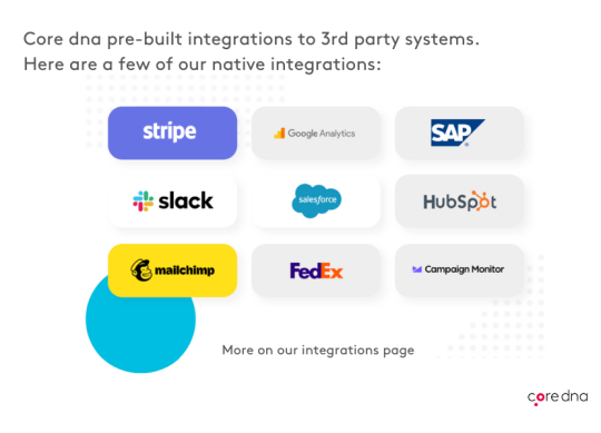 Core dna integration list including SAP, hubspot, Stripe, Slack, Fedex and more