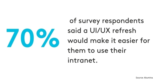 Survey intranet usage among employee with better ux and uI 
