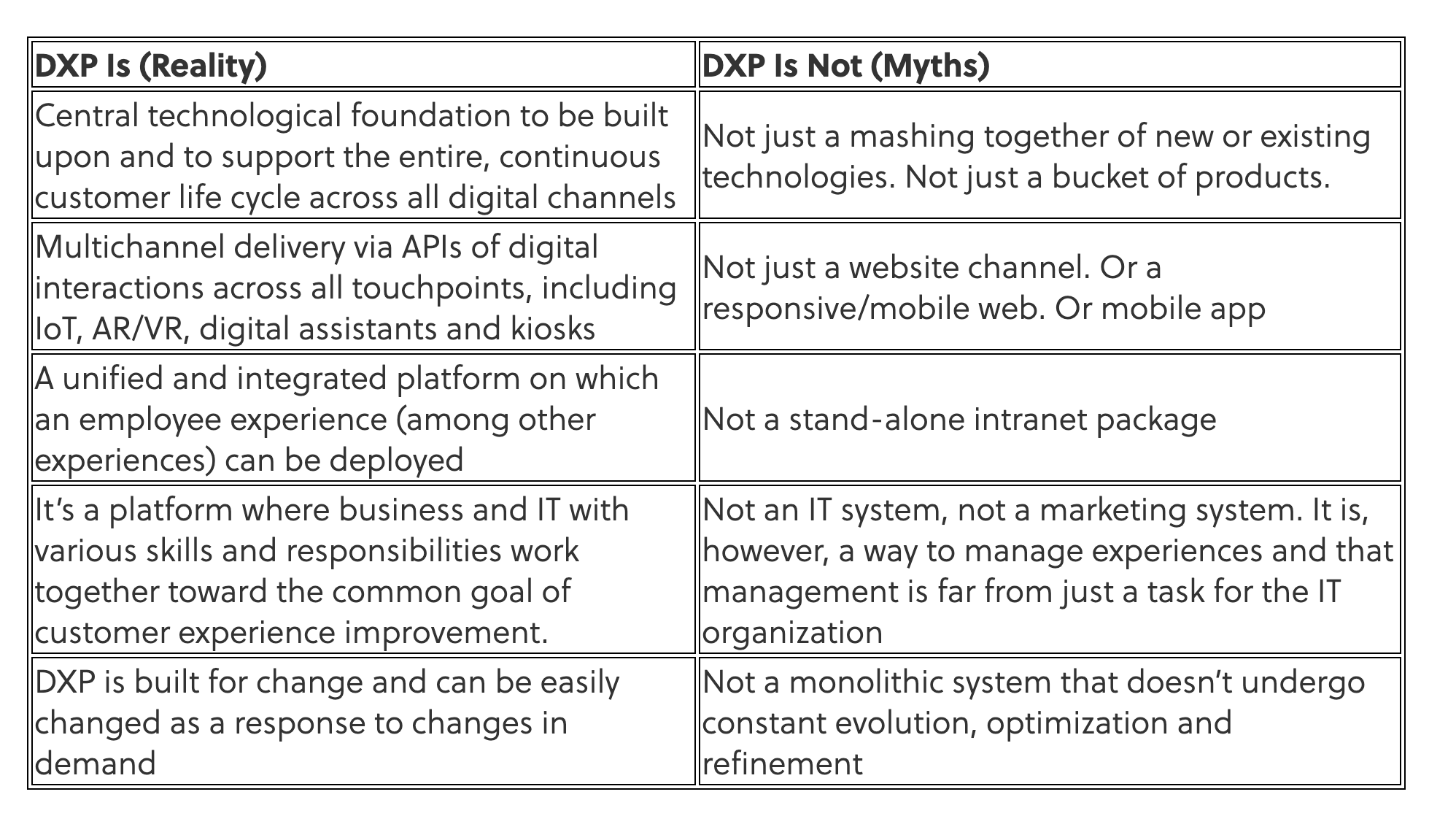 DXP myths vs Reality