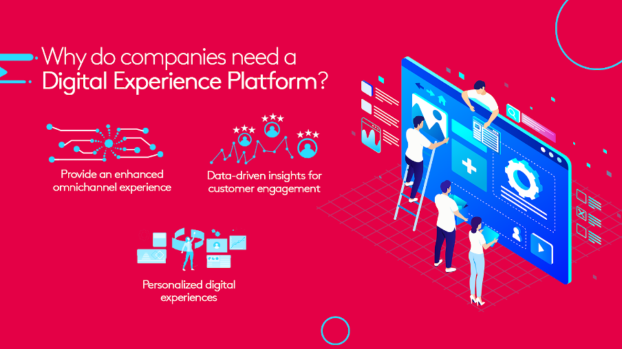 3 reasons why companies need a Digital experience platform graphics