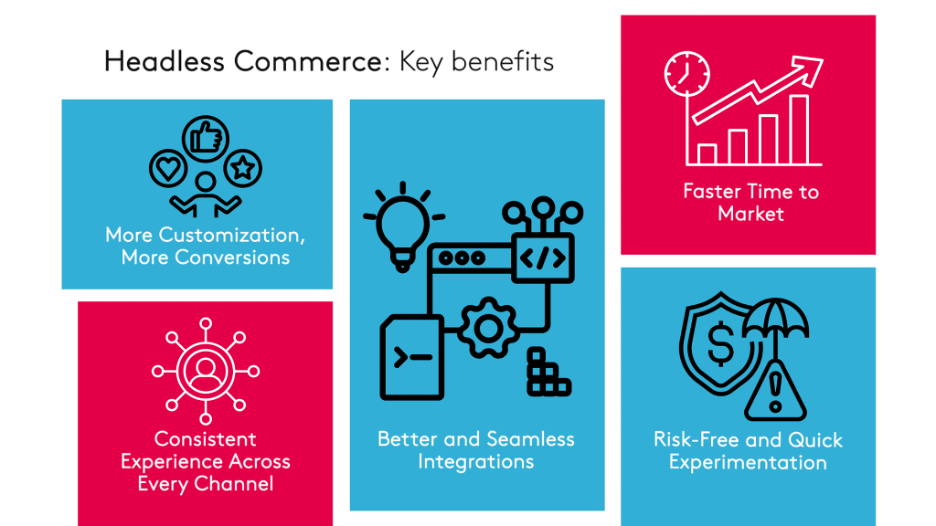 Headless Commerce key benefits in a schema