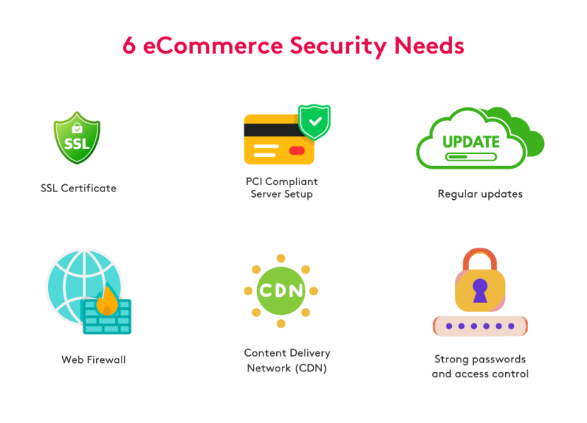 6 eCommerce website security needs 