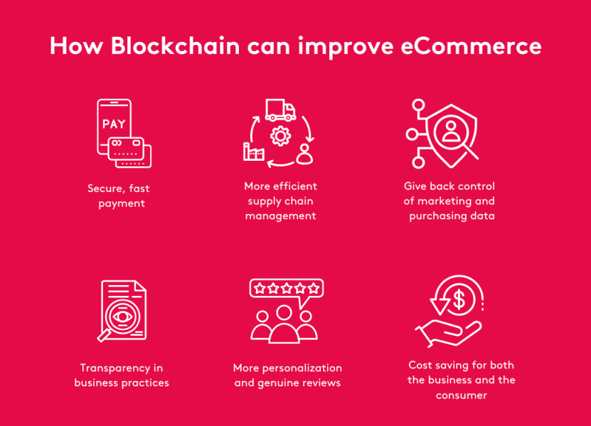 How Blockchain can improve eCommerce