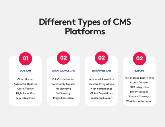 Different types of CMS
