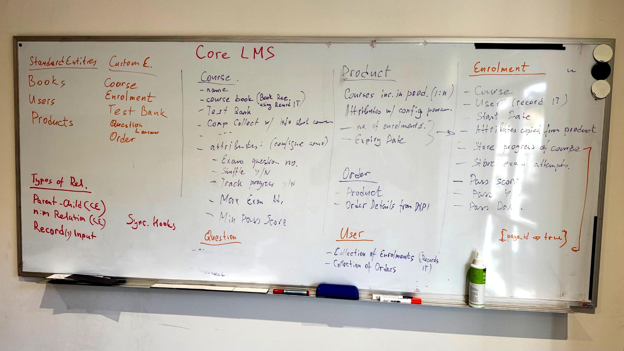 Project planning white board for learning management system 