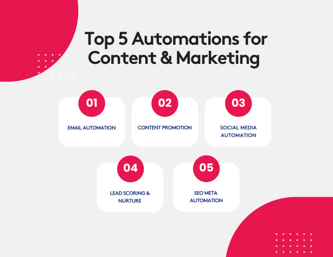Top 5 automations for content and marketing
