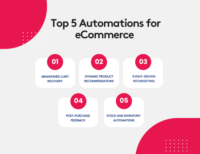 Top 5 automations for ecommerce.png