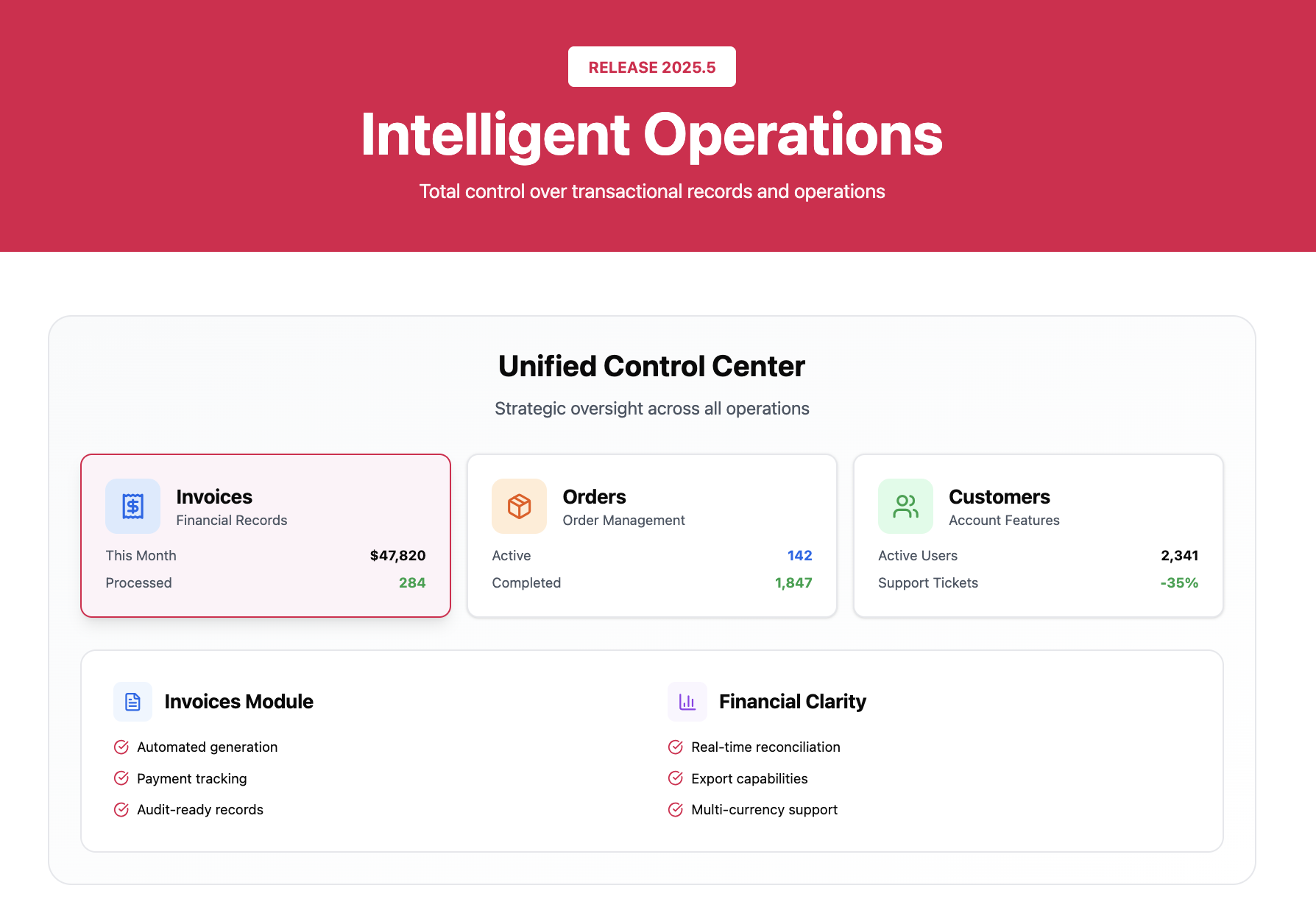 Dashboard showing intelligent operations with financial records, orders, and customer data.
