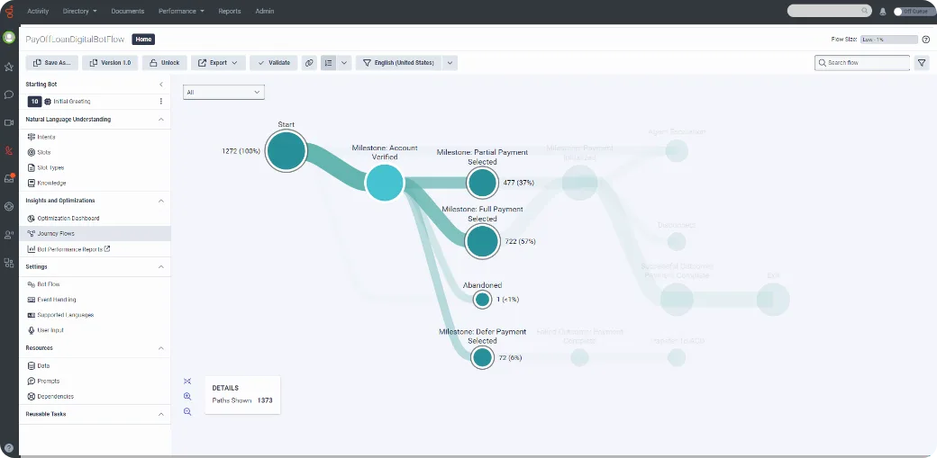 Digital bot flow diagram showing journey paths and milestones for payment processing.