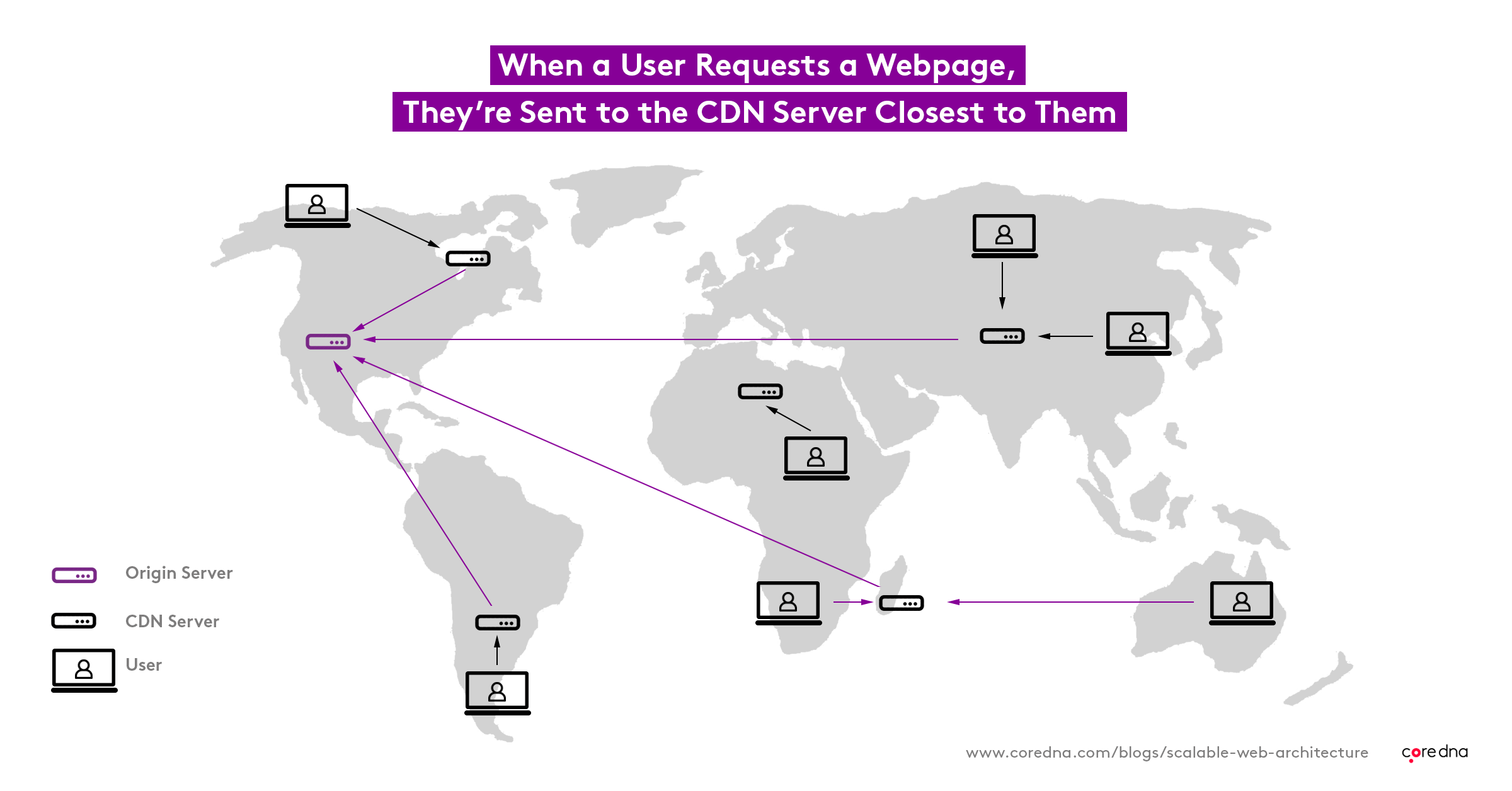 Ecommerce CMS features: CDN