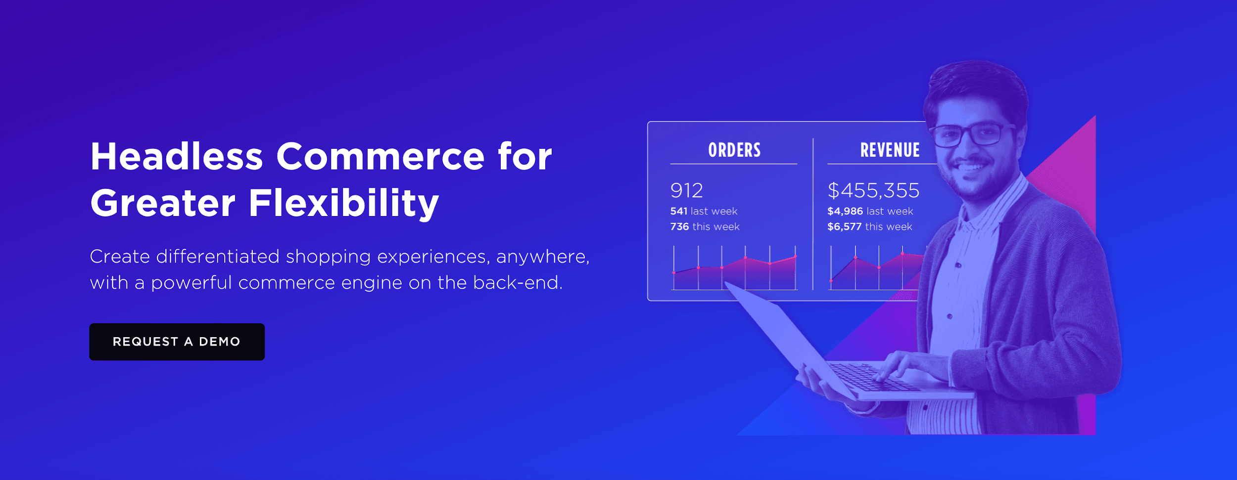 BigCommerce vs Shopify Plus vs Core dna: Headless commerce platform for BigCommerce