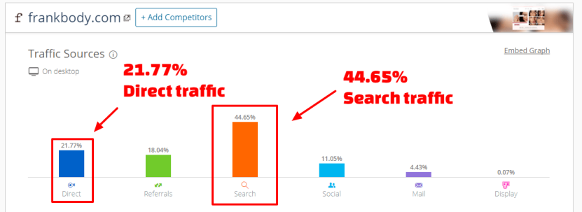 Finding Frank Body Traffic Sources