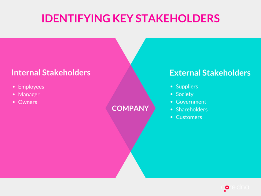 Identifying key stakeholders when building an eCommerce site