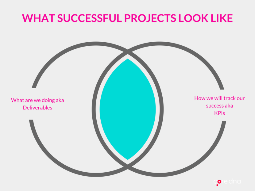 What successful projects look like