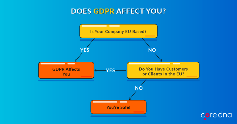 Does GDPR Affect Your Company?