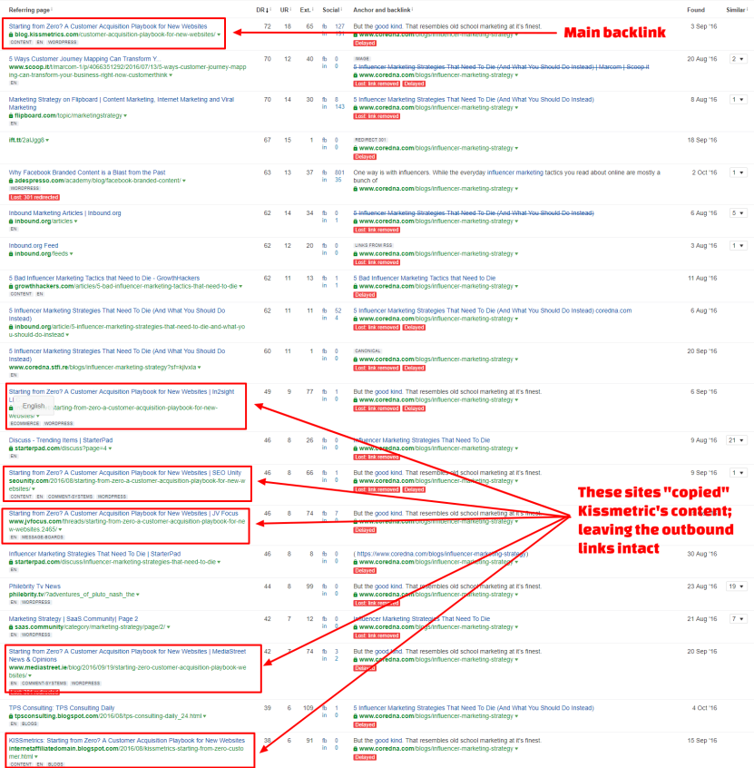 Dead SEO Strategies: Going all out on link building