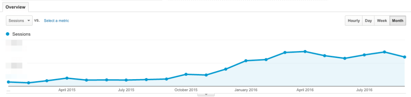 SEO tactic that works: KlientBoost traffic