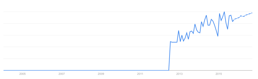 Static website generator trends