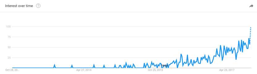 Image. Why headless and why now?