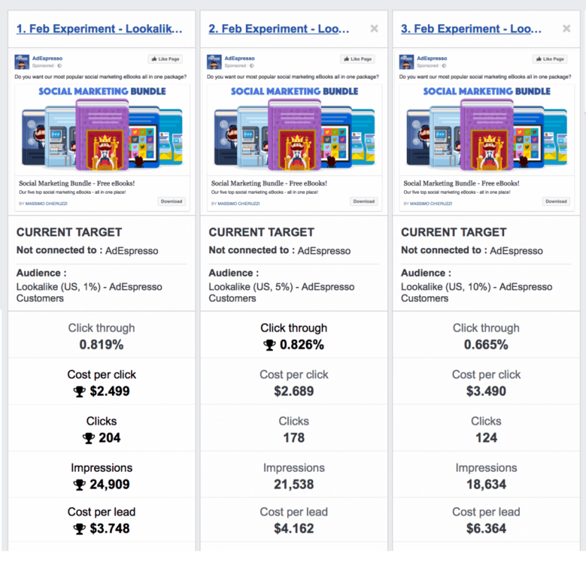 How to compete with Amazon:Create lookalike audience
