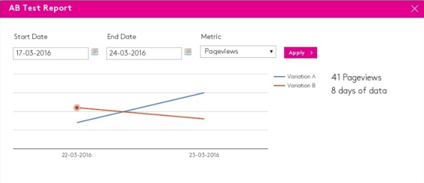 Coredna A/B testing report