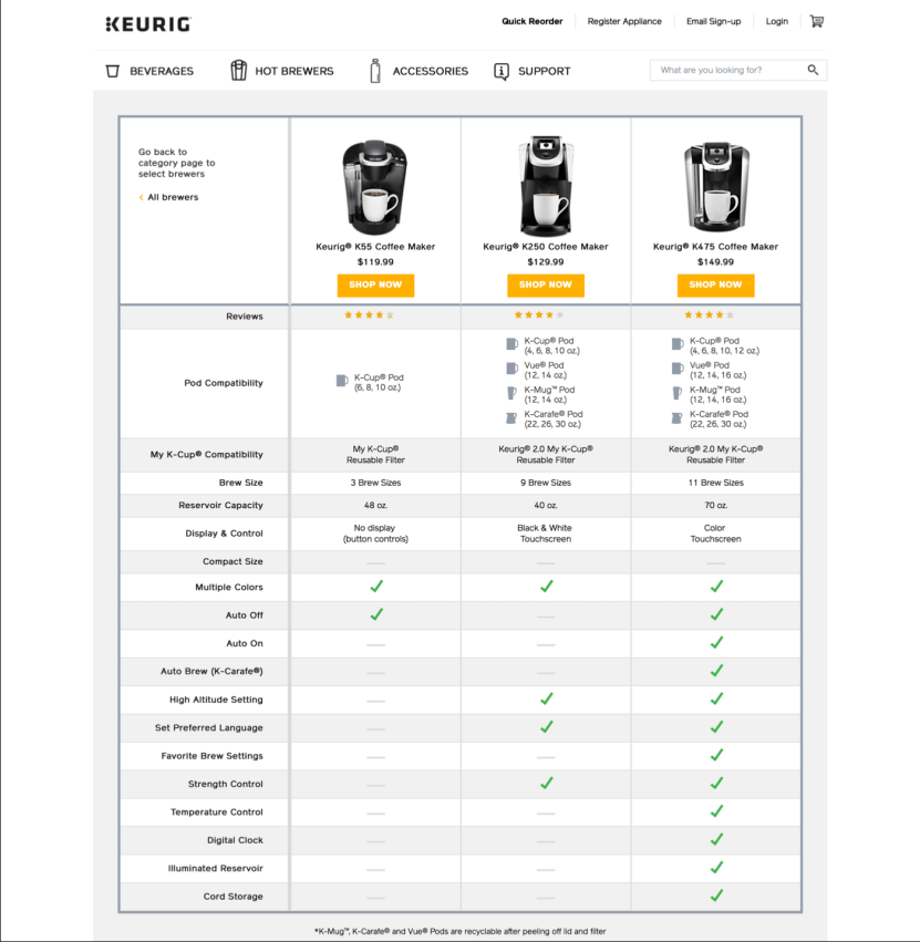 eCommerce growth tip: Keurig comparison page
