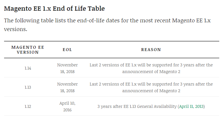 Magento end of life date
