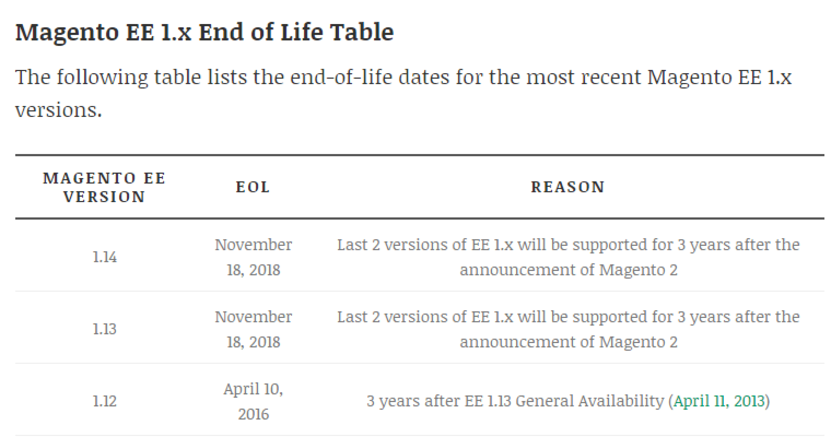 Magento end of life date