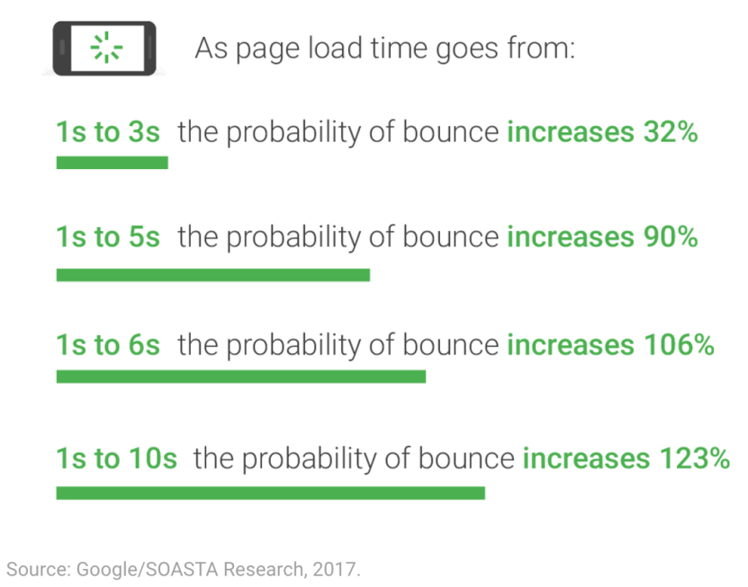 Omnichannel ecommerce marketing: Bounce rate and abandonment