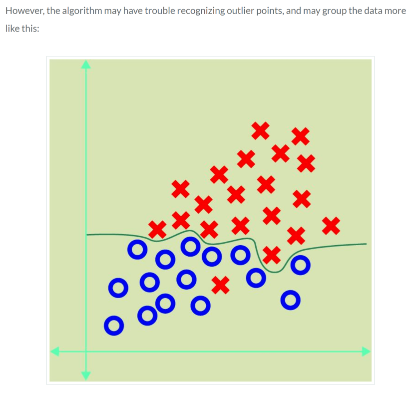 Content marketing trends 2021: Moz' long-form blog post