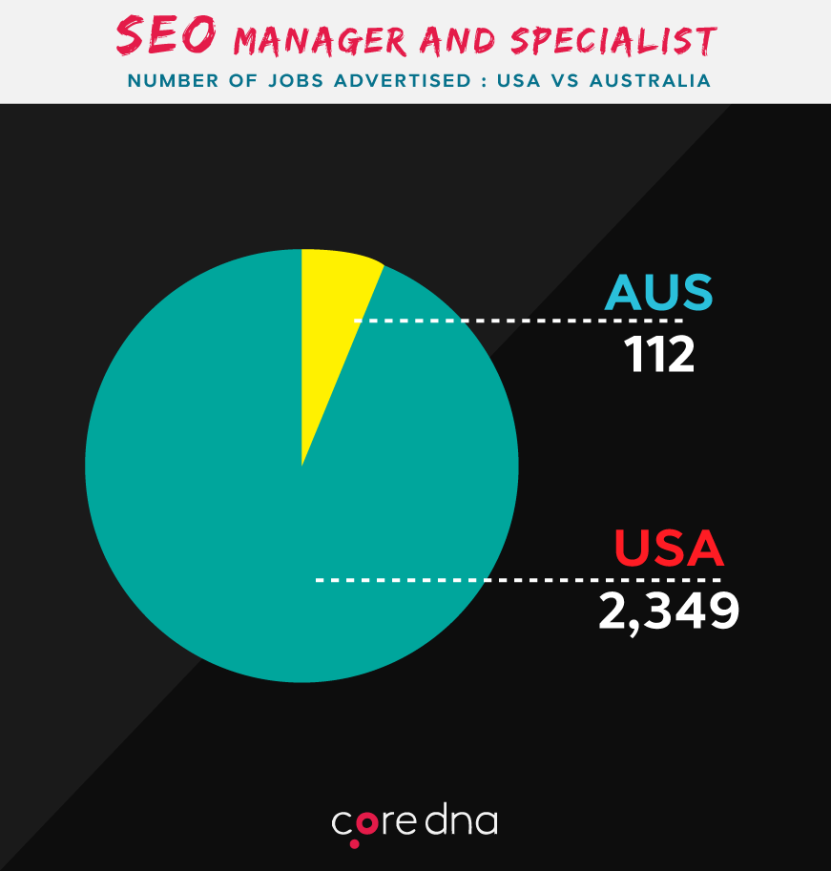 SEO manager and specialist