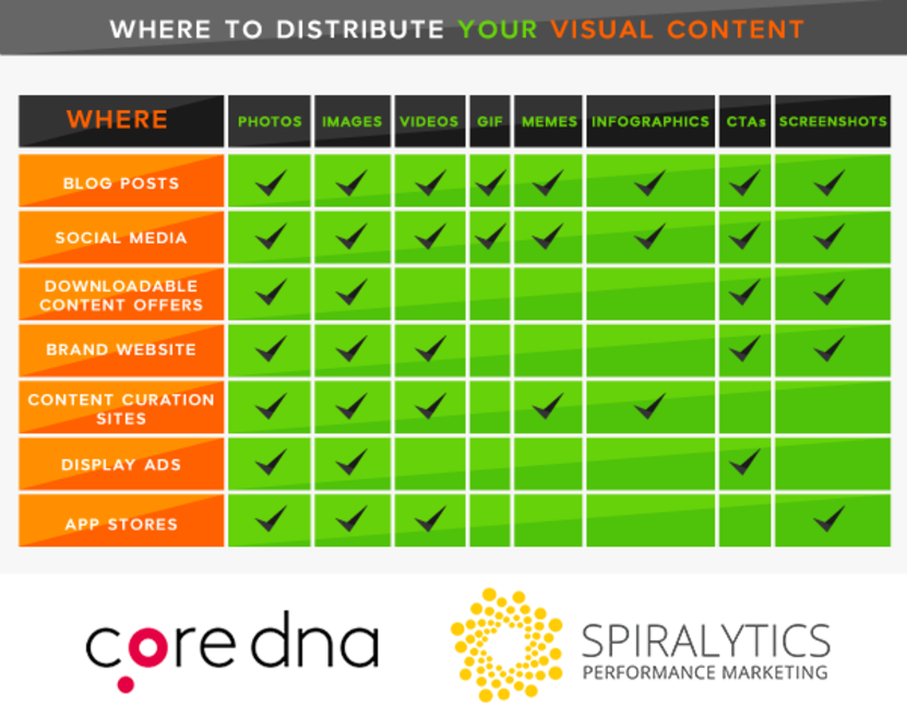 Where to distribute your visual content