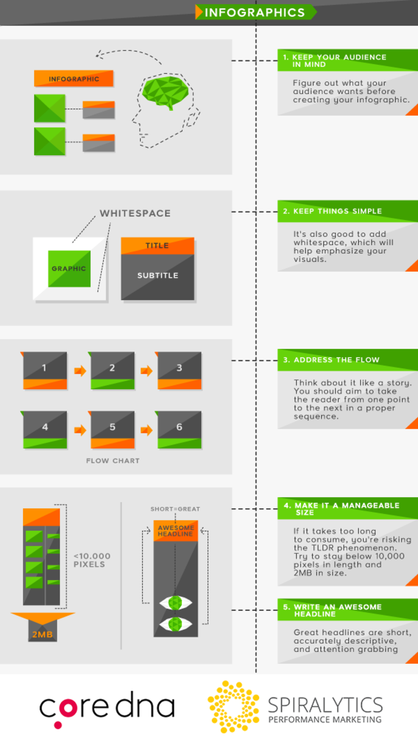 Infographic - visual content