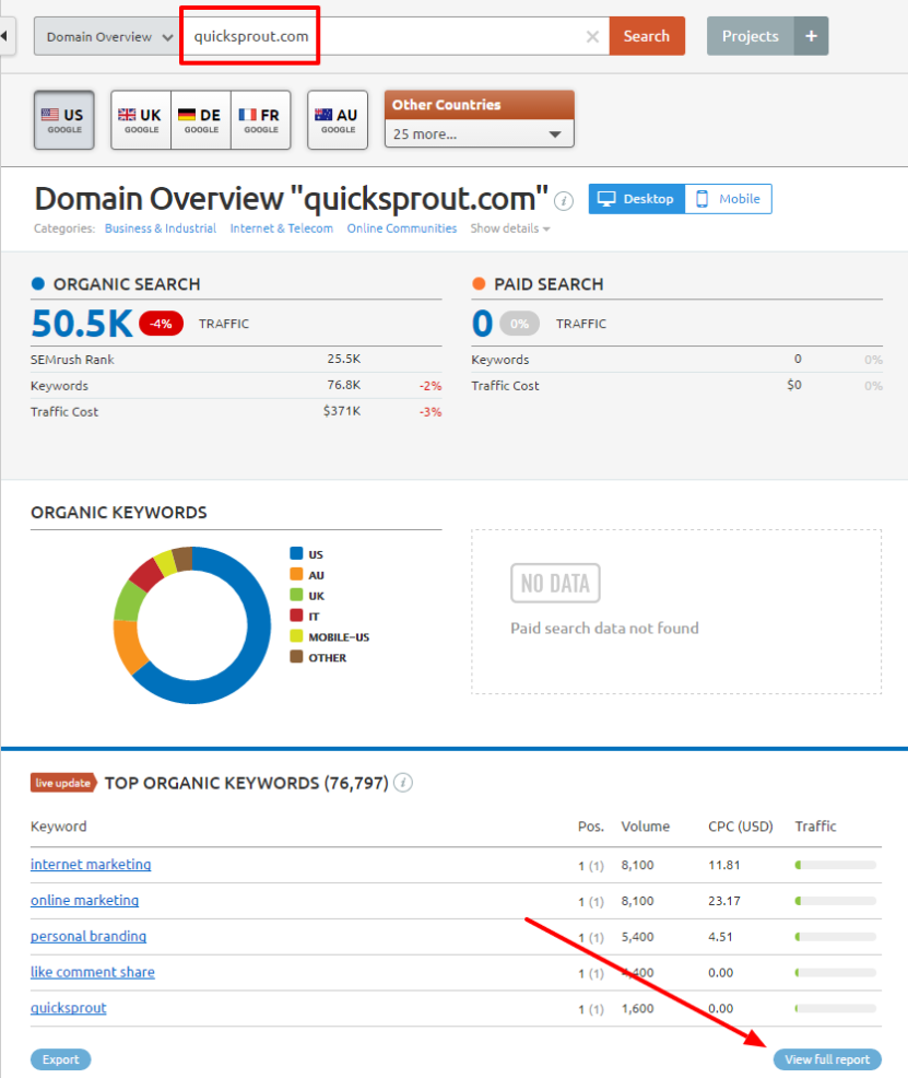 How to create evergreen content – Reverse engineer competitor