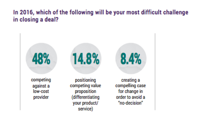 Closing a deal challenge