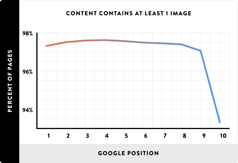 Key Ingredients of Successful Long-Form Content - At least one image