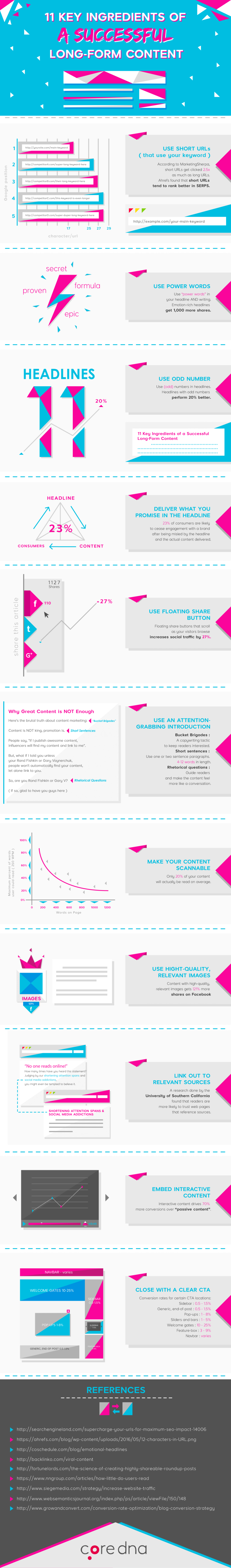 11 key ingredients of a successful long-form content