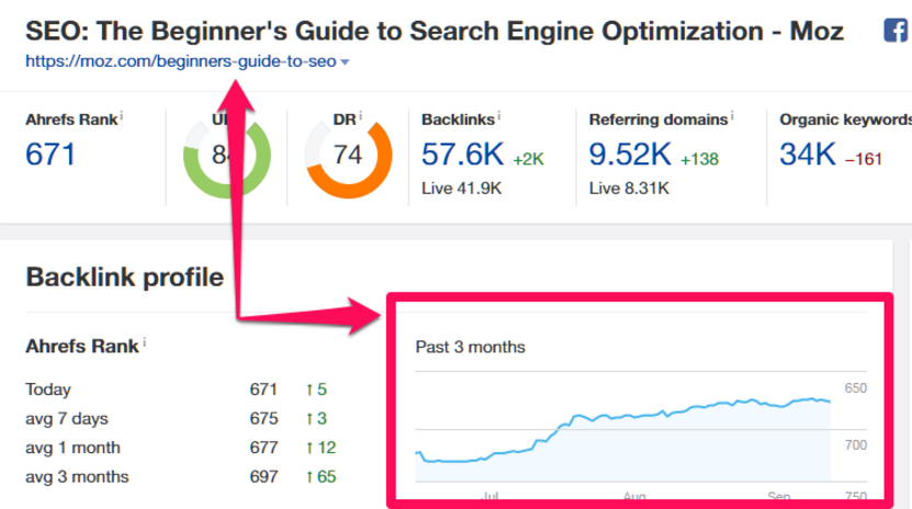 Long-form content - Beginner's guide to seo on ahrefs