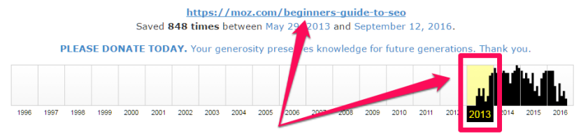 Image. Long-Form Content is Evergreen